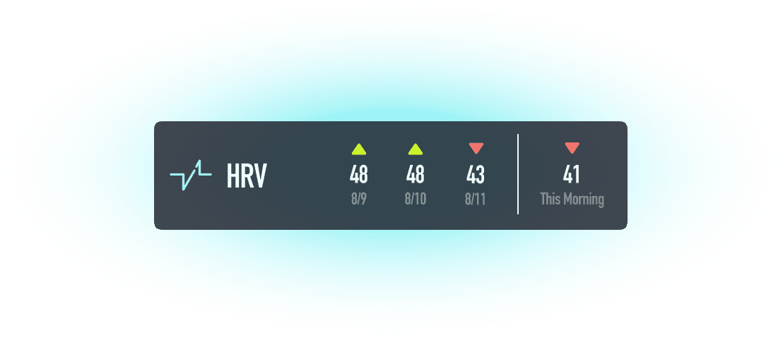 A Coya digital display shows HRV values: 48 on 8/9, 48 on 8/10, 43 on 8/11, and 41 this morning, with colored arrows indicating trends.
