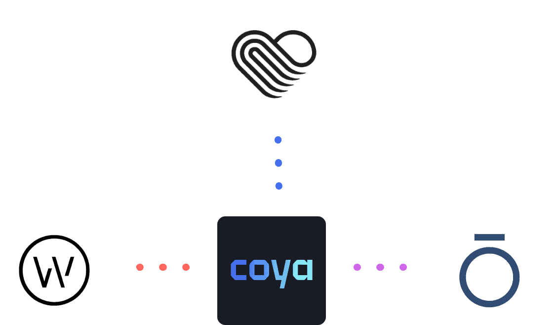 A diagram shows four company logos, including Coya, connected by dotted lines on a pink background, with one logo at the top center linked to three logos below.