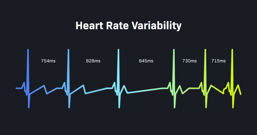 Graph showing five heartbeats with varying intervals in milliseconds, illustrating Heart Rate Variability.