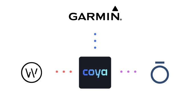 A diagram showing the Garmin logo at the top, the coya logo in the center, and two other logos positioned at the bottom left and right, connected by dotted lines.