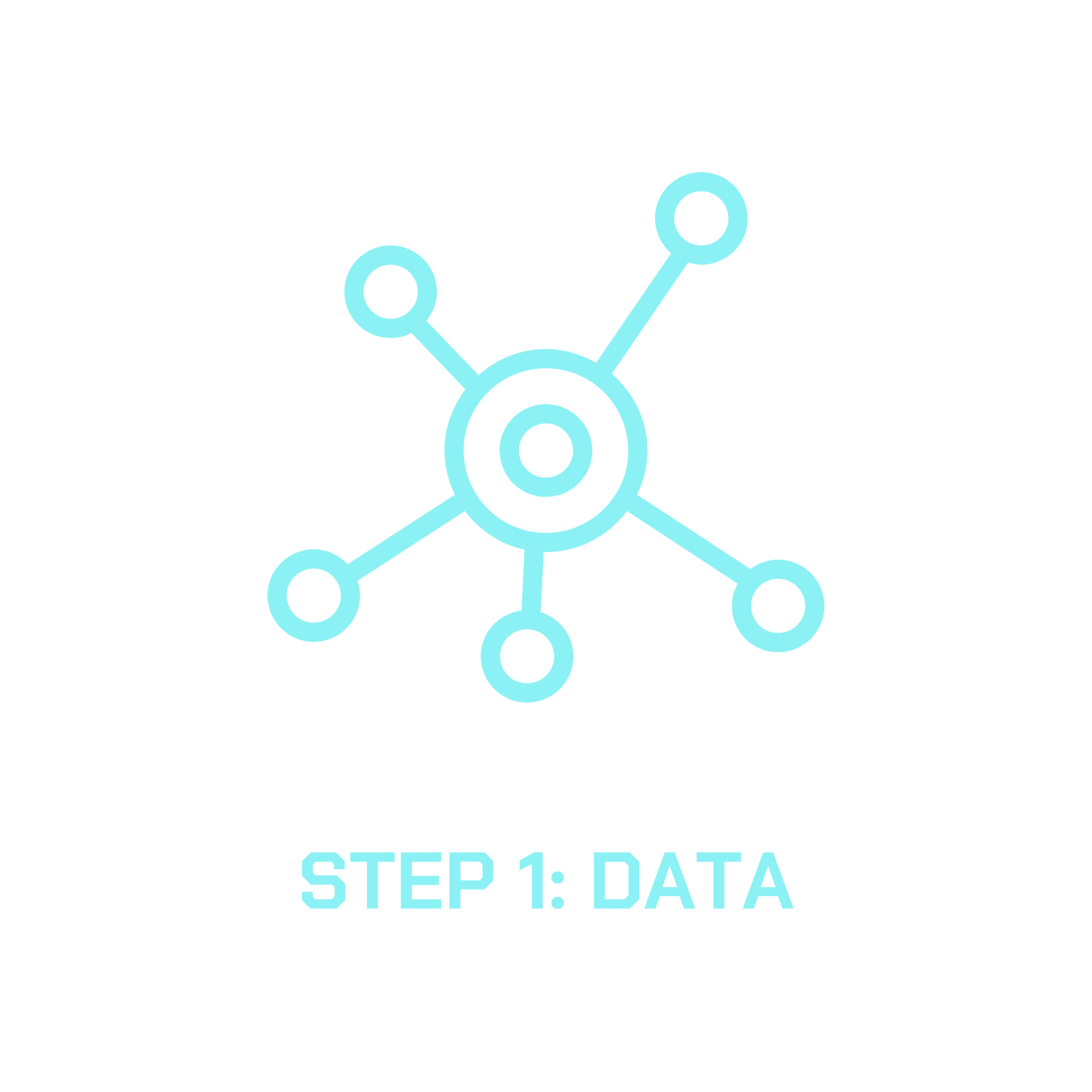 Coya Program Step 1: Data