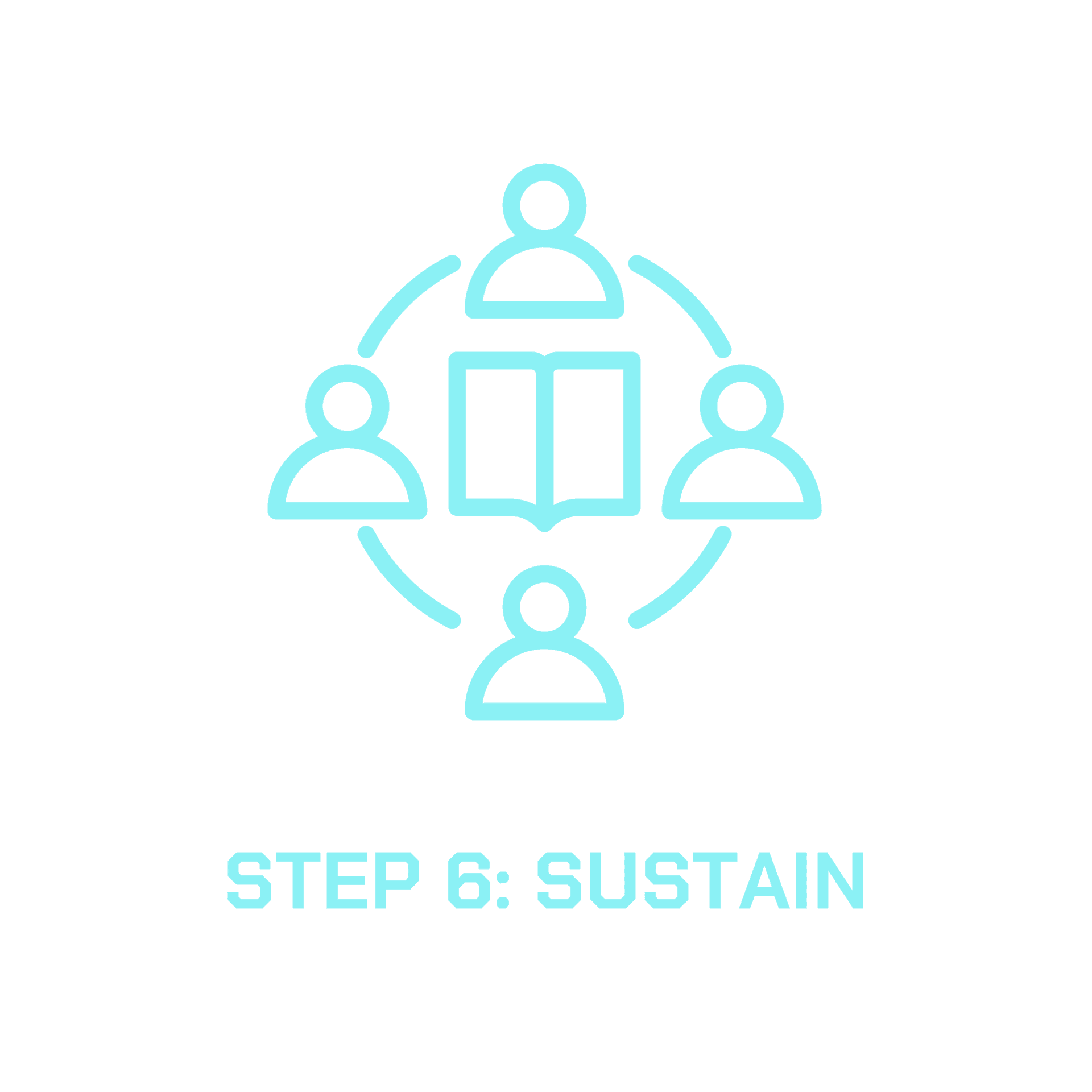 Coya Program Step 6: Sustain