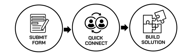 Coya Enterprise Solutions Get Started